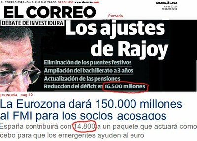 Las Medidas de Rajoy