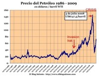 Tras la Guerra, la Crisis.